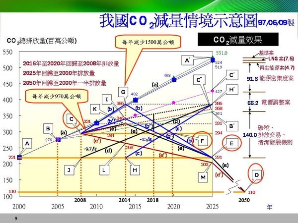 投影片9.JPG