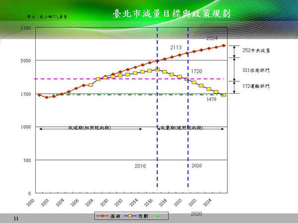 投影片11.JPG