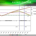 投影片11.JPG