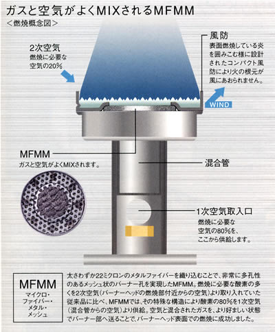 Primus MFMM技術.jpg