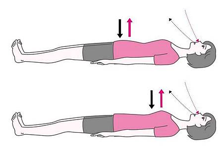 胸腹幫浦呼吸法