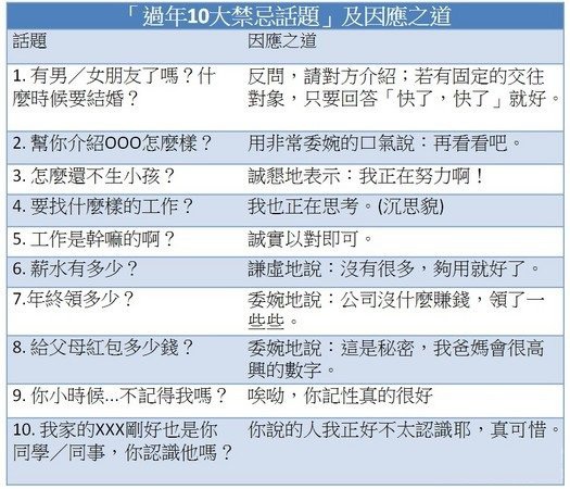 過年時遇到討厭的話題對策方法.jpg 過年時遇到討厭的話題對策方法.jpg