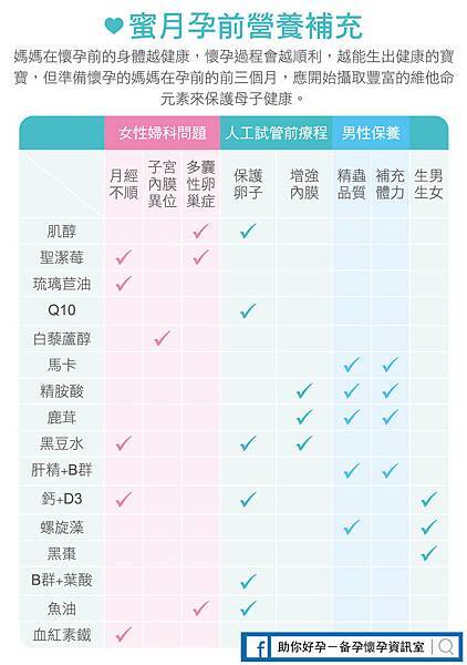 助孕維他命 助孕維他命