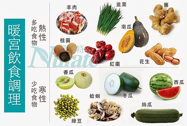 暖宮飲食調理.jpg 暖宮飲食調理.jpg