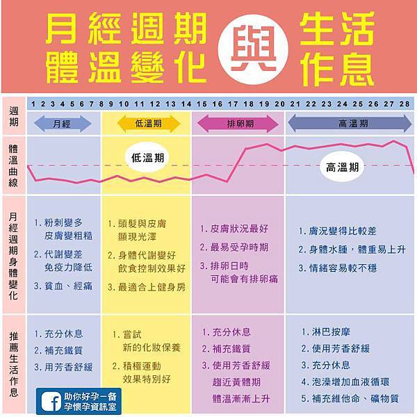 目 排卵 後 5 日 排卵日５日前の仲良しで妊娠する可能性はありますか？｜女性の健康 「ジネコ」