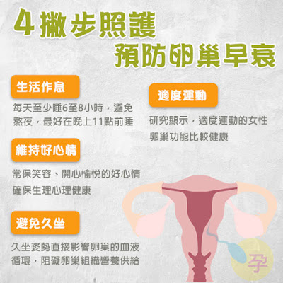 卵巢早衰預防 卵巢早衰預防