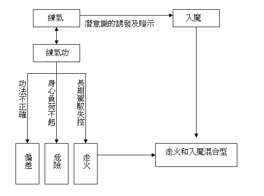 圖四