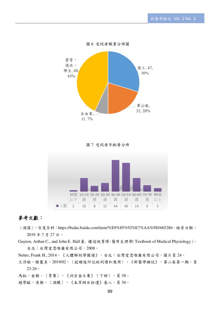 新醫學雜誌第3期全文_p091.png