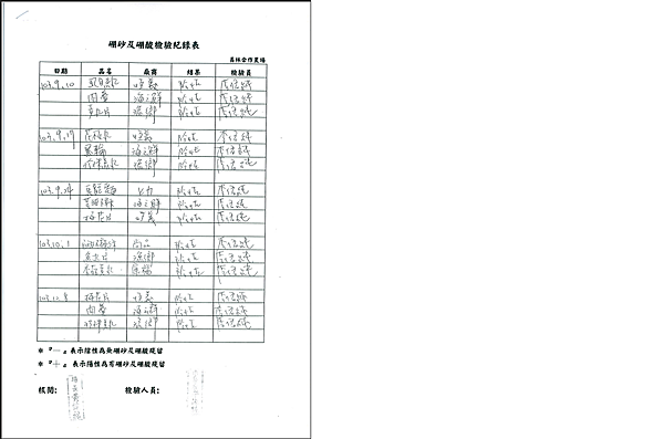 食材檢驗報告