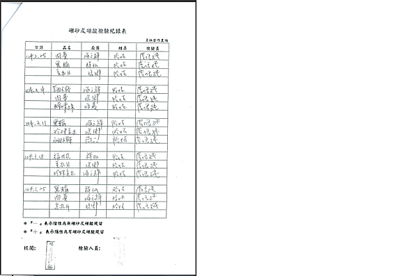 食材檢驗報告