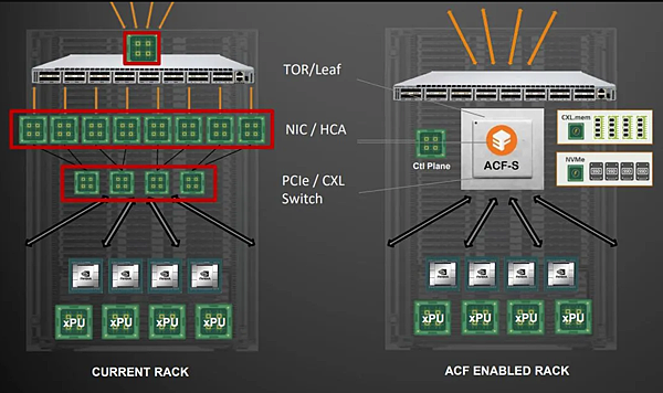 Enfabrica ACF-S (Accelerated c