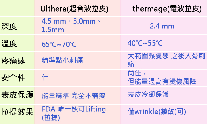 超音波拉皮Ulthera極線音波拉皮極限音波拉皮筋膜拉皮超音波拉皮電波拉皮08