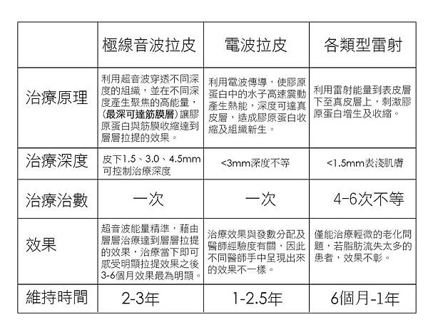 林上立 推薦 液態拉皮 推薦 極線音波拉皮 推薦 極限音波拉皮 推薦 筋膜拉皮 推薦 超音波拉皮 推薦 超音波拉皮 推薦18