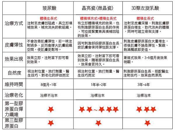 鬆弛下垂法令紋嘴邊肉上立皮膚科 費用 林上立 價格 林上立 評價  液態拉皮上立提 液態拉皮 推薦 3D聚左旋乳酸 舒顏萃 童顏針 液態拉皮 推薦 3D聚左旋乳酸 舒顏萃 童顏針 3D聚左旋乳酸 價格 3D聚左旋乳酸 費用 Sculptra液態拉皮晶亮瓷微晶瓷晶亮瓷推薦晶亮瓷價格晶亮瓷術後液態拉皮晶亮瓷晶亮瓷拉提微晶線拉提04.jpg