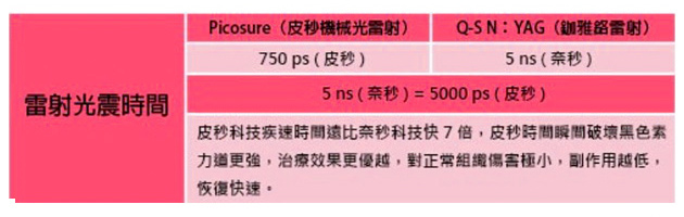 PicoSure蜂巢皮秒機械光雷射除皺雷射皮秒雷射除皺細紋凹疤雀斑曬斑斑點肝斑淨膚雷射飛梭雷射上立皮膚科診所1.jpg