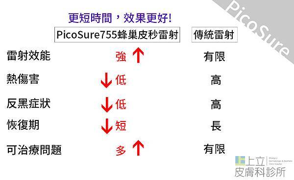 PicoSure蜂巢皮秒除皺雷射 除皺雷射 蜂巢皮秒機械光755雷射 淨膚雷射蜂巢瞬效透鏡 蜂巢皮秒機械光雷射PicoSure皮秒雷射雀斑曬斑 細紋眼下細紋毛孔粗大飛梭雷射縮毛孔淨膚雷射皮秒雷射價格皮秒雷射價錢皮秒雷射凹洞皮秒雷射除斑皮秒雷射刺青皮秒機械光雷射755蜂巢皮秒蜂巢皮秒雷射02.jpg