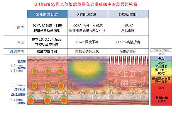 林上立 推薦 液態拉皮 推薦 極線音波拉提 推薦 極限音波拉皮 推薦 筋膜拉皮 推薦 超音波拉皮 推薦Ulthera超音波拉皮極線音波拉提筋膜拉皮超音波拉皮價格推薦08 林上立 推薦 液態拉皮 推薦 極線音波拉提 推薦 極限音波拉皮 推薦 筋膜拉皮 推薦 超音波拉皮 推薦Ulthera超音波拉皮極線音波拉提筋膜拉皮超音波拉皮價格推薦08