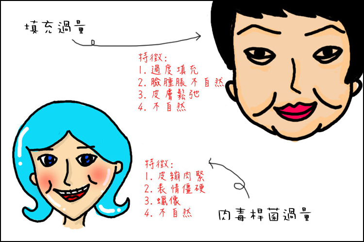 醫學美容類微整保養品童顏針3D聚左旋乳舒顏萃酸液態拉皮少女針依戀詩洢蓮絲肉毒桿菌玻尿酸晶亮瓷5 醫學美容類微整保養品童顏針3D聚左旋乳舒顏萃酸液態拉皮少女針依戀詩洢蓮絲肉毒桿菌玻尿酸晶亮瓷5