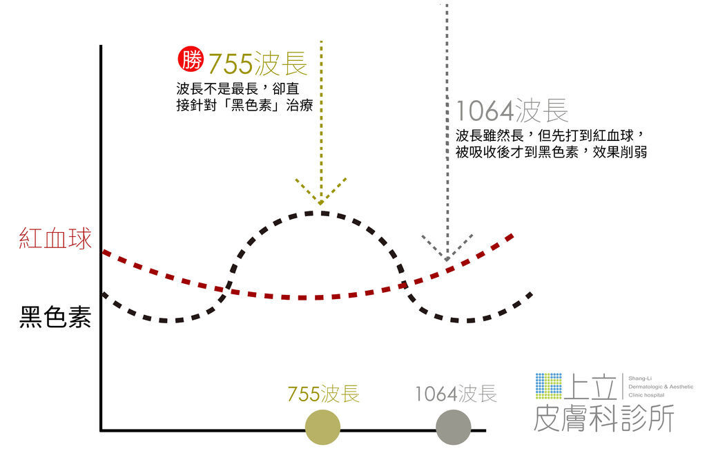 PicoSure蜂巢皮秒除皺雷射 除皺雷射 蜂巢皮秒機械光755雷射 淨膚雷射蜂巢瞬效透鏡 蜂巢皮秒機械光雷射PicoSure皮秒雷射雀斑曬斑 細紋眼下細紋毛孔粗大飛梭雷射縮毛孔淨膚雷射皮秒雷射價格皮秒雷射價錢皮秒雷射凹洞皮秒雷射除斑皮秒雷射刺青02