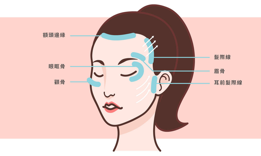 林上立醫生液態拉皮上立提Ellansé 洢蓮絲少女針PolycaprolactonePCL膠原增生劑易麗適依戀詩聚己內酯埋線拉皮3D聚左旋乳酸童顏針舒顏萃晶亮瓷微晶瓷玻尿酸液態拉皮林上立上立皮膚科06.jpg 林上立醫生液態拉皮上立提Ellansé 洢蓮絲少女針PolycaprolactonePCL膠原增生劑易麗適依戀詩聚己內酯埋線拉皮3D聚左旋乳酸童顏針舒顏萃晶亮瓷微晶瓷玻尿酸液態拉皮林上立上立皮膚科06.jpg