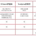 液態拉皮超音波拉提林上立醫師微整型抗老拉提法令紋下垂皺紋鬆弛下顎線 (8)