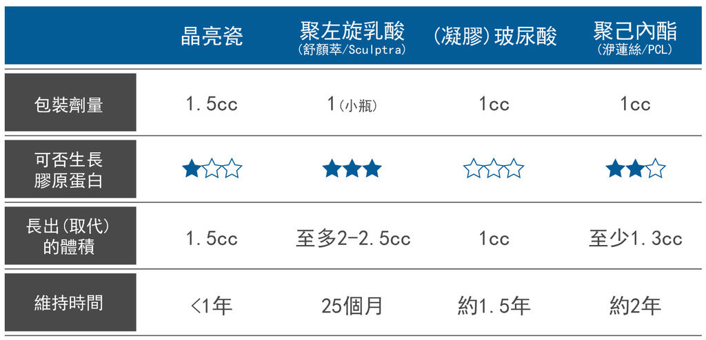 林上立上立皮膚科3D聚左旋乳酸舒顏萃液態拉皮液態拉皮上立提童顏針03.jpg