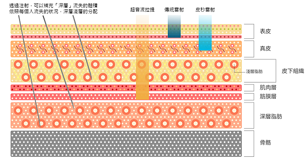 深度