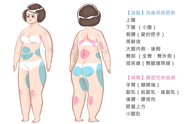 冷凍減脂MICOOL低溫輔助減脂馬甲線六塊肌抽脂冷凍溶脂15