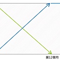 洢蓮絲ellanse聚己內酯依戀詩易麗適少女針奇蹟針液態拉皮二代童顏針膠原蛋白增生洢蓮絲費用價格洢蓮絲價位林上立上立皮膚科診所淚溝法令紋4