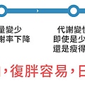 冷凍溶脂冷凍減脂非侵入式體雕抽脂副作用肚子瘦手臂大腿小腹屁股sculpsure10