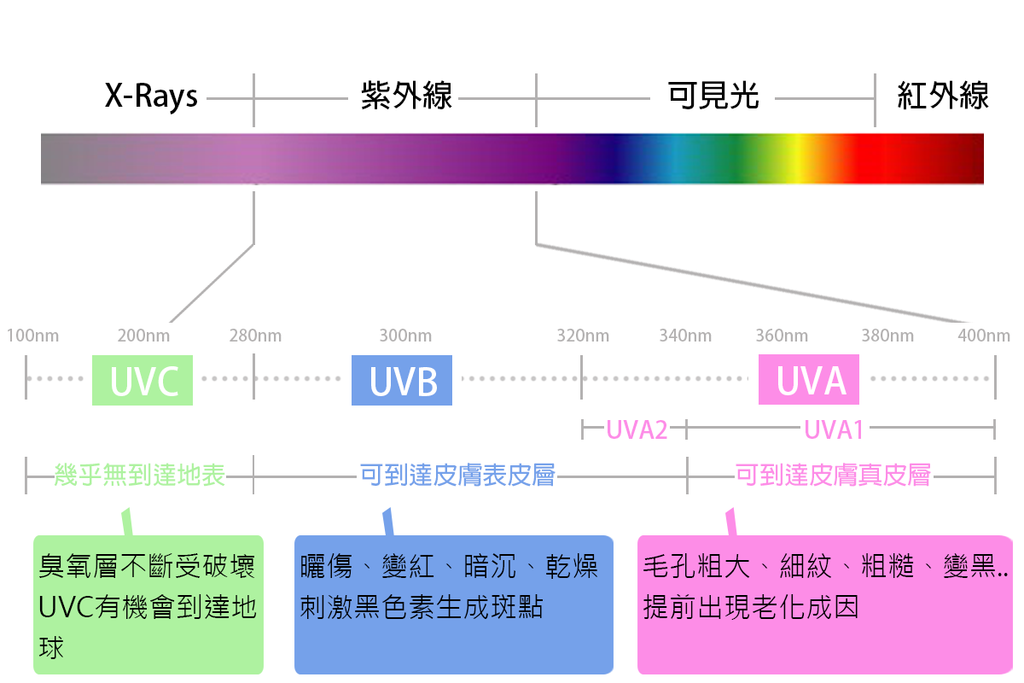 防曬紫外線SPF防曬乳挑選PA+++皮秒雷射755蜂巢皮秒雷射蜂巢透鏡picoSure新一代皮秒超皮秒雷射4.png 防曬紫外線SPF防曬乳挑選PA+++皮秒雷射755蜂巢皮秒雷射蜂巢透鏡picoSure新一代皮秒超皮秒雷射4.png