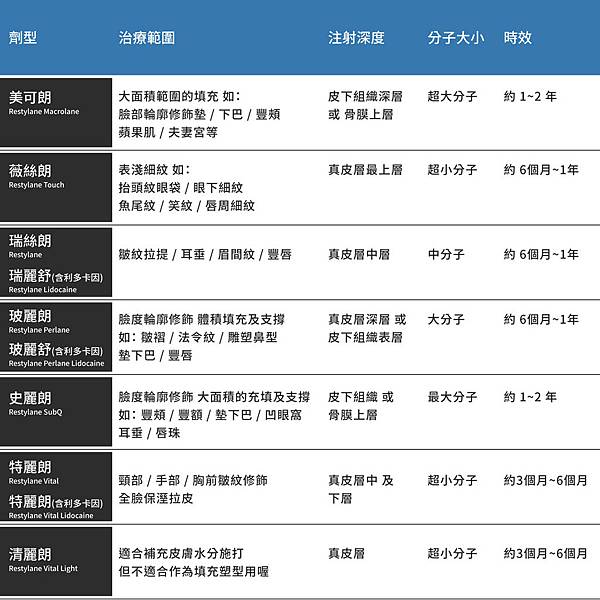 玻尿酸品牌種類劑型打淚溝價錢打淚溝費用台北淚溝推薦玻尿酸淚溝推薦醫師玻尿酸1cc玻尿酸價格法令紋瑞絲朗玻尿酸喬雅登玻尿酸玻尿酸多少錢玻尿酸豐唇11.jpg