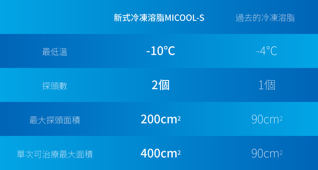 MICOOL-S冷凍溶脂副作用冷凍溶脂價錢冷凍減脂心得冷凍溶脂推薦冷凍溶脂ptt冷凍溶脂原理冷凍溶脂術後瘦肚子的方法快速瘦肚子運動瘦肚子按摩快速瘦小腹運動瘦肚子飲食瘦肚子有氧運動06.jpg