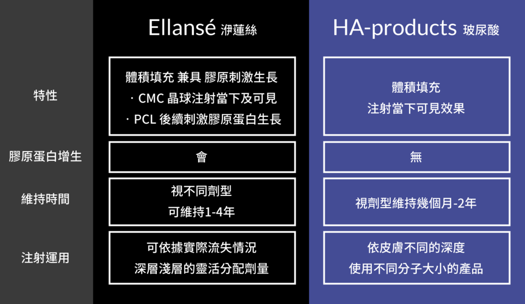 洢蓮絲玻尿酸3D聚左旋乳酸EllanséHA-products抗老拉提林上立醫師林上立醫生05.png