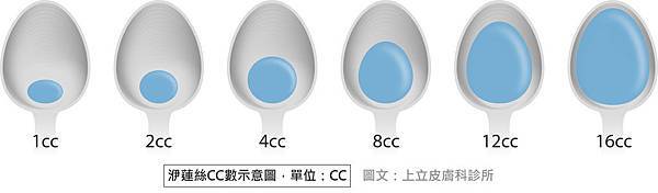 洢蓮絲1cc洢蓮絲失敗洢蓮絲法令紋洢蓮絲淚溝洢蓮絲術後洢蓮絲腫洢蓮絲沒效果ellanse聚己內酯PCL依戀詩易麗適少女針林上立上立皮膚科診所4.jpg