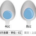 洢蓮絲1cc洢蓮絲失敗洢蓮絲法令紋洢蓮絲淚溝洢蓮絲術後洢蓮絲腫洢蓮絲沒效果ellanse聚己內酯PCL依戀詩易麗適少女針林上立上立皮膚科診所4.jpg