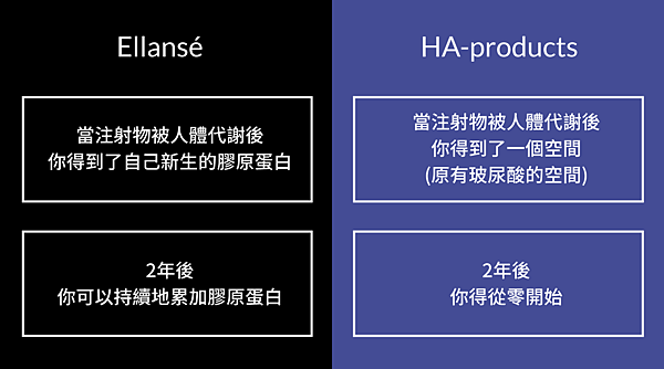 洢蓮絲ellanse聚己內酯PCL依戀詩易麗適少女針奇蹟針液態拉皮上立提二代童顏針洢蓮絲多少錢ellanse價格台北洢蓮絲推薦台北洢蓮絲價格林上立上立皮膚科診所林上立醫師.jpg514.png