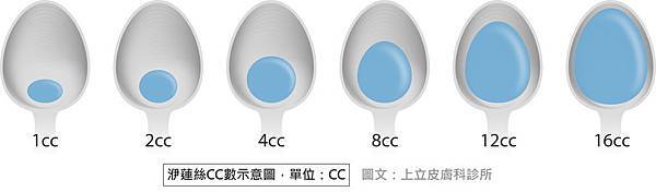 洢蓮絲1cc洢蓮絲失敗洢蓮絲法令紋洢蓮絲淚溝洢蓮絲術後洢蓮絲腫洢蓮絲沒效果ellanse聚己內酯PCL依戀詩易麗適少女針林上立上立皮膚科診所4.jpg