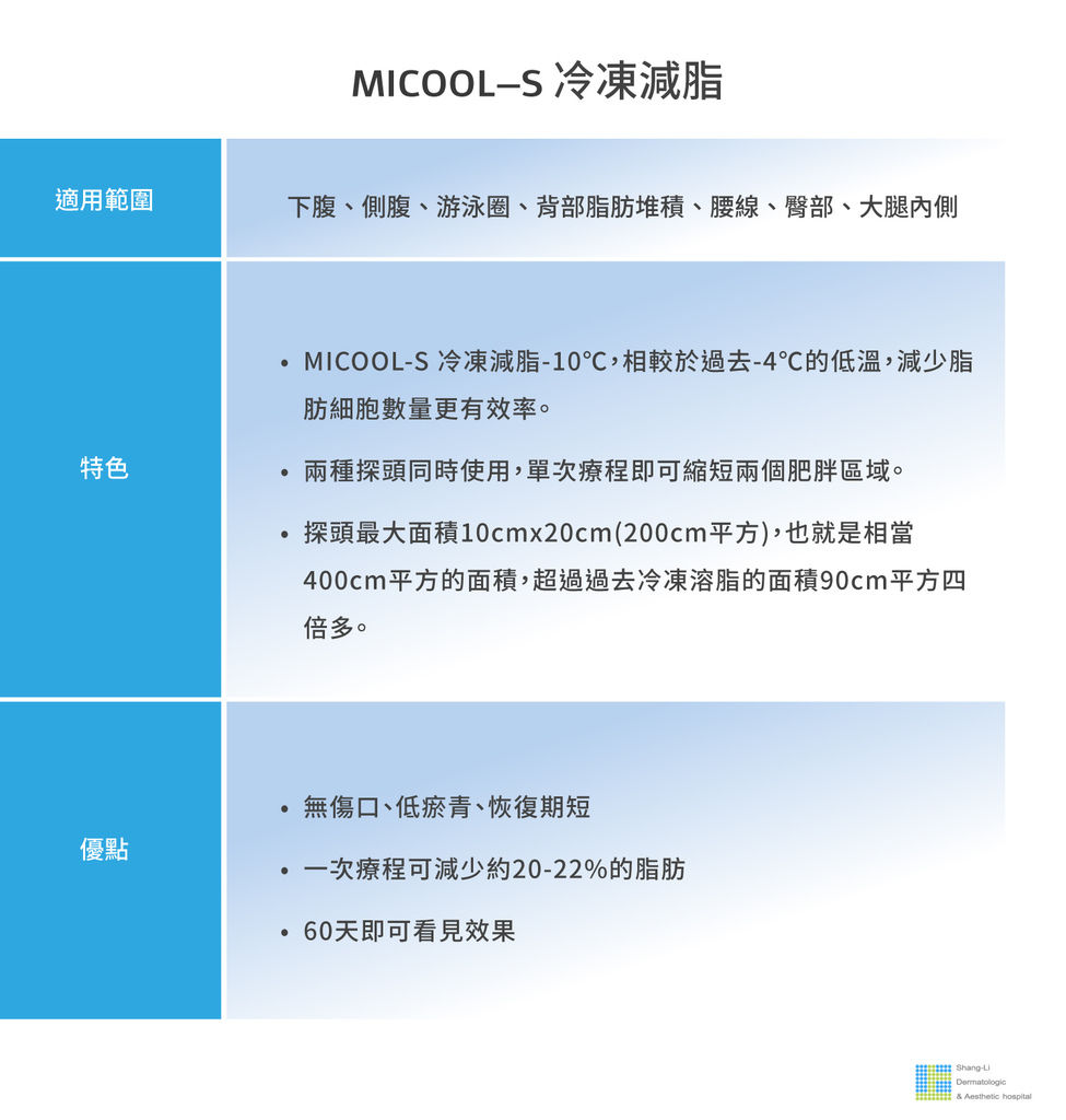 MICOOL-S冷凍溶脂副作用冷凍溶脂價錢冷凍減脂心得冷凍溶脂手臂冷凍溶脂推薦上立皮膚科診所林上立醫師08.jpg