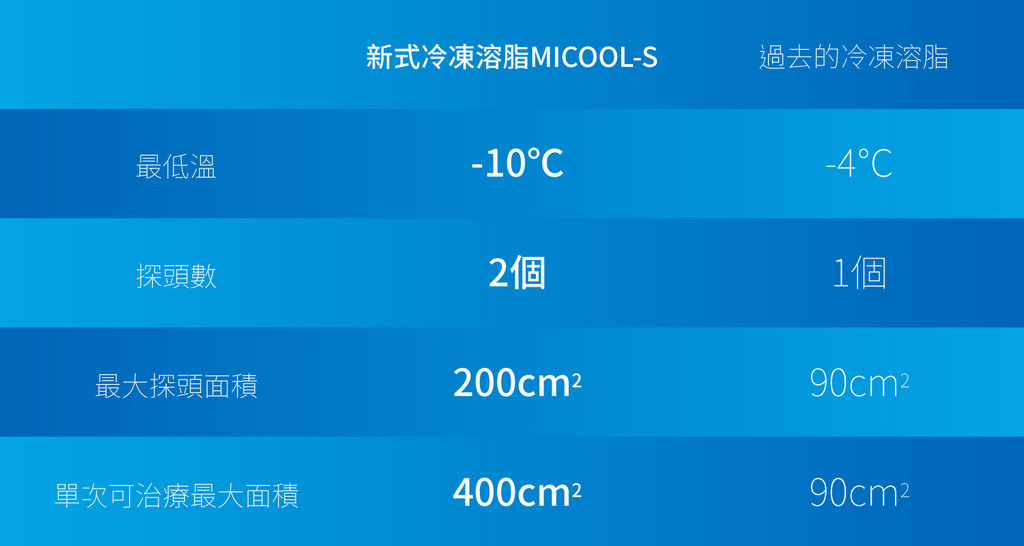 PicoSure755皮秒雷射蜂巢式聚焦陣列透鏡蜂巢透鏡痘疤凹疤飛梭雷射皮秒雷射價格價錢術後保養副作用除斑凹洞林上立上立皮膚科診所手術拉皮台北醫美推薦結痂10.jpg