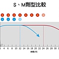 洢蓮絲ellanse聚己內酯PCL依戀詩易麗適少女針奇蹟針液態拉皮上立提二代童顏針膠原蛋白增生推薦醫師液態拉皮二代童顏針台北推薦診所上立皮膚科林上立醫師07.jpg