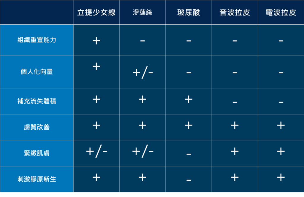 埋線拉皮費用臉部埋線價格效果埋線拉提副作用埋線拉提推薦臉部價格4D埋線拉皮埋線拉皮推薦埋線林上立醫師推薦醫師液態拉皮上立提立提線少女線立提少女線04.png