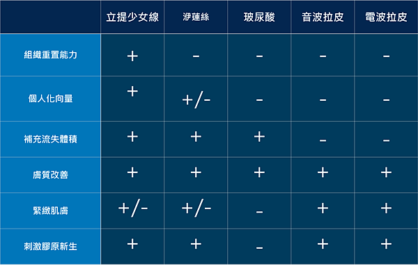 埋線拉皮費用臉部埋線價格效果埋線拉提副作用埋線拉提推薦臉部價格4D埋線拉皮埋線拉皮推薦埋線林上立醫師推薦醫師液態拉皮上立提立提線少女線立提少女線04.png