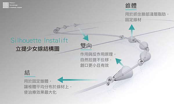 埋線拉皮費用臉部埋線價格效果埋線拉提副作用埋線拉提推薦臉部價格4D埋線拉皮埋線拉皮推薦埋線林上立醫師推薦醫師液態拉皮上立提立提線少女線立提少女線06.jpg