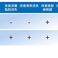 埋線拉皮費用臉部埋線價格效果埋線拉提副作用埋線拉提推薦臉部價格4D埋線拉皮埋線拉皮推薦埋線林上立醫師推薦醫師液態拉皮上立提立提線少女線立提少女線12.jpg