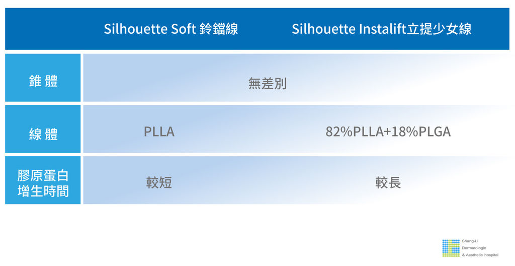 埋線拉皮費用臉部埋線價格效果埋線拉提副作用埋線拉提推薦臉部價格4D埋線拉皮埋線拉皮推薦埋線林上立醫師推薦醫師液態拉皮上立提立提線少女線立提少女線04.jpg 埋線拉皮費用臉部埋線價格效果埋線拉提副作用埋線拉提推薦臉部價格4D埋線拉皮埋線拉皮推薦埋線林上立醫師推薦醫師液態拉皮上立提立提線少女線立提少女線04.jpg