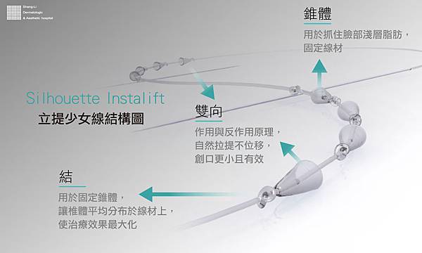 埋線拉皮費用臉部埋線價格效果埋線拉提副作用埋線拉提推薦臉部價格4D埋線拉皮埋線拉皮推薦埋線林上立醫師推薦醫師液態拉皮上立提立提線少女線立提少女線 (3).jpg