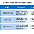 洢蓮絲ellanse聚己內酯PCL依戀詩易麗適少女針奇蹟針液態拉皮上立提二代童顏針膠原蛋白增生推薦醫師液態拉皮二代童顏針台北推薦診所上立皮膚科林上立醫師04.jpg