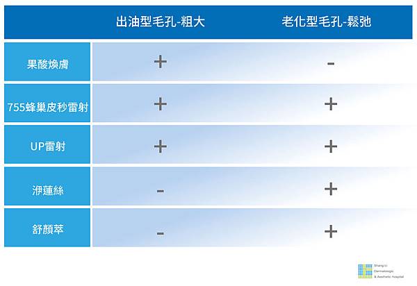 PicoSure755皮秒雷射蜂巢式雀斑曬斑除斑痘疤台北皮秒雷射推薦醫師皮膚科醫師痘疤凹疤飛梭雷射皮秒雷射價格副作用除斑凹洞淨膚雷射防曬推薦防曬乳曬黑紫外線05.jpg