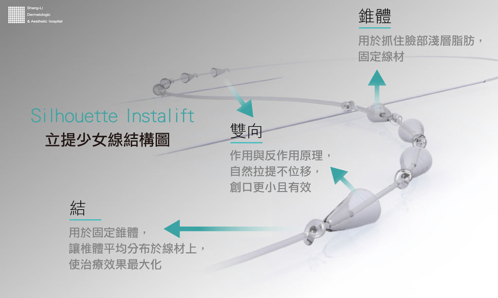 埋線立提少女線費用埋線拉提失敗臉部埋線價格臉部埋線效果埋線拉提副作用埋線立提少女線推薦立提少女線術後4D (3).jpg